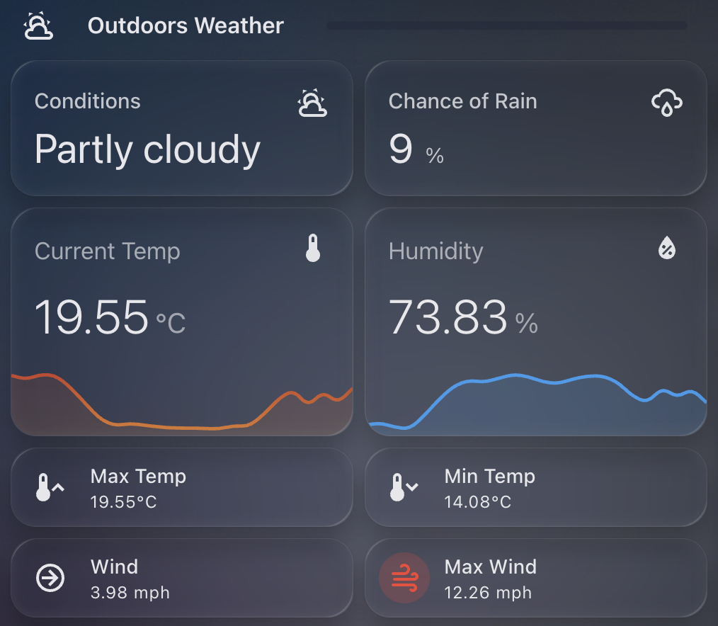 shows a dashboard of weather widgets, wind, rain, temperature